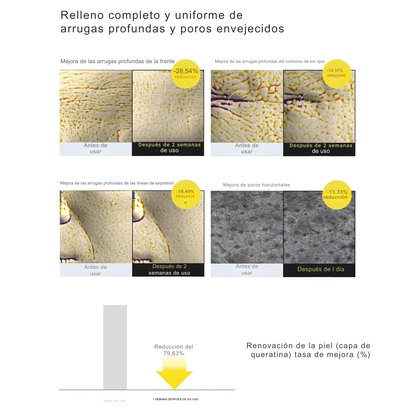 Booster Antiedad de Retinal – Piel Firme y Luminosa